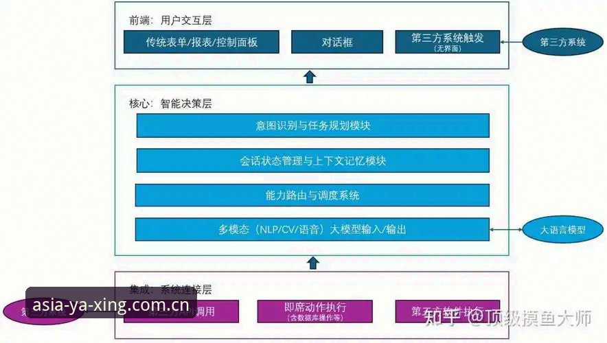 亚星体育平台智能娱乐体系详解